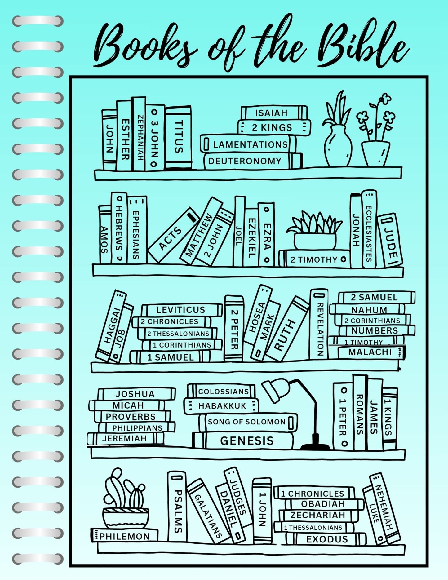 Digital Bible Study Notebook